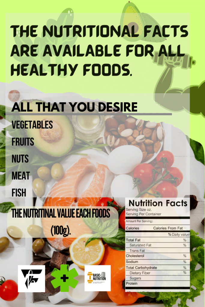 Nutritional facts displayed for a variety of healthy foods, highlighting their benefits and dietary information.